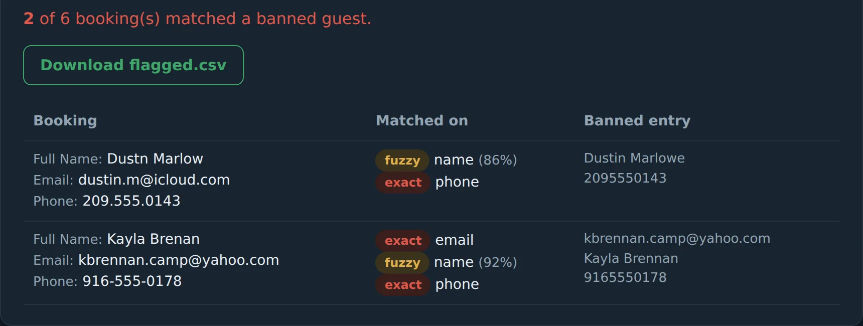Blacklist checker flagging 2 of 6 bookings, with fuzzy name matches and exact phone and email matches